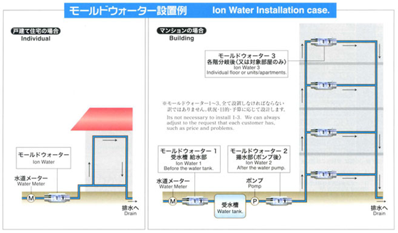 モールドウォーターは設置例