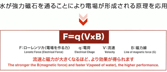 水が強力磁石を通ることにより電場が形成される原理を応用